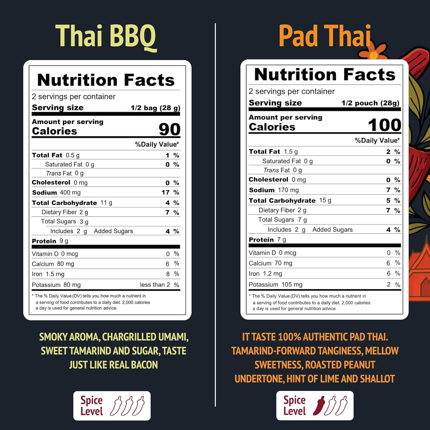 Nutrition facts for Bangkok Bites Vegan Jerky, Variety Pack